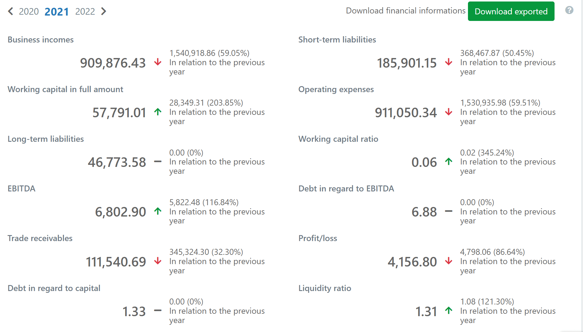 LT Kolor statistics in 2021