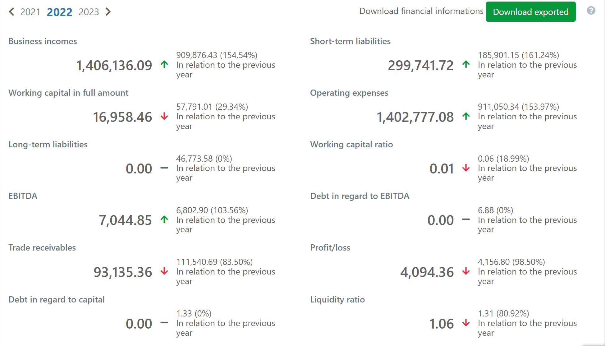 LT Kolor Statistics in 2022